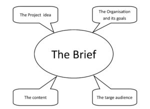 #ProjectBrief #DigitalProject